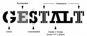 Descubre la teoria Gestalt